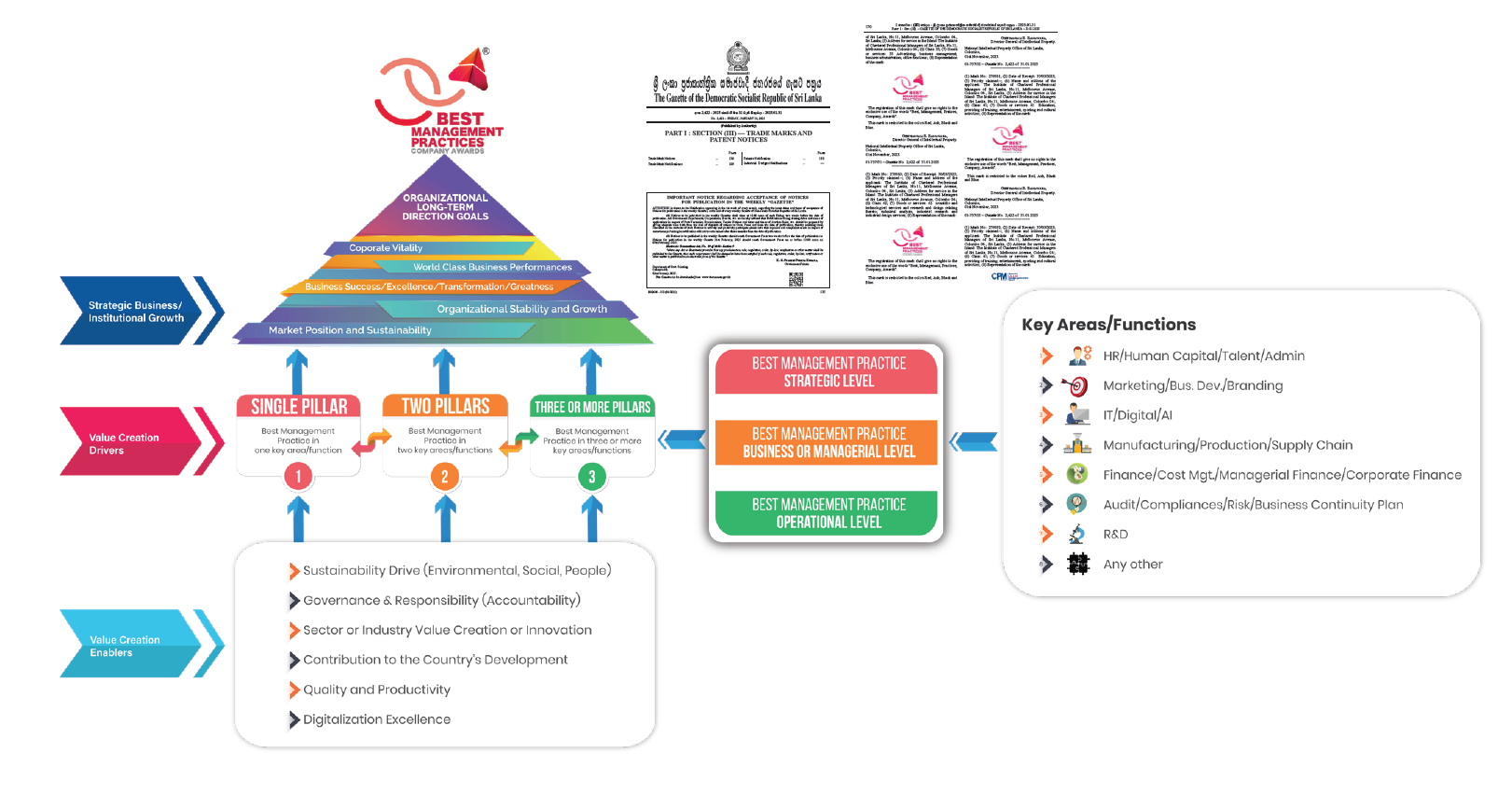 Blueprint of the BMPC Awards